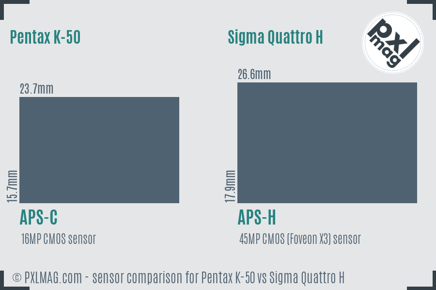 Pentax K-50 vs Sigma Quattro H sensor size comparison