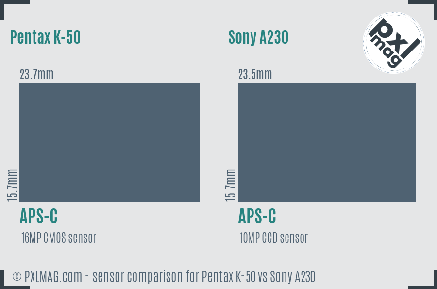 Pentax K-50 vs Sony A230 sensor size comparison