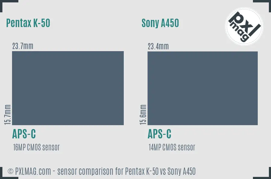 Pentax K-50 vs Sony A450 sensor size comparison