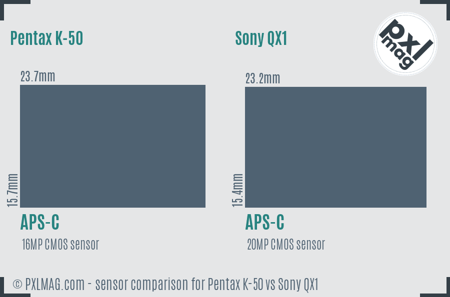 Pentax K-50 vs Sony QX1 sensor size comparison