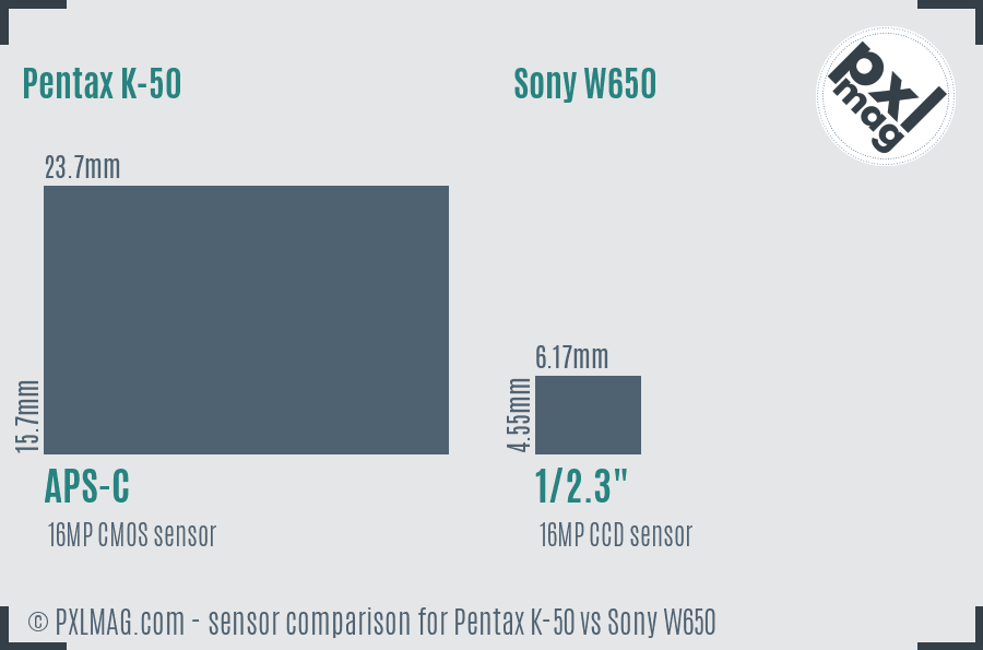 Pentax K-50 vs Sony W650 sensor size comparison Pentax K-50 vs Sony W650 sensor size comparison
