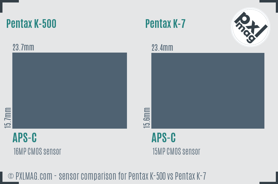 Pentax K-500 vs Pentax K-7 sensor size comparison