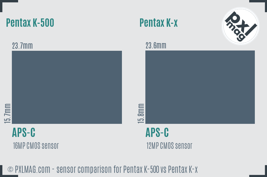 Pentax K-500 vs Pentax K-x sensor size comparison