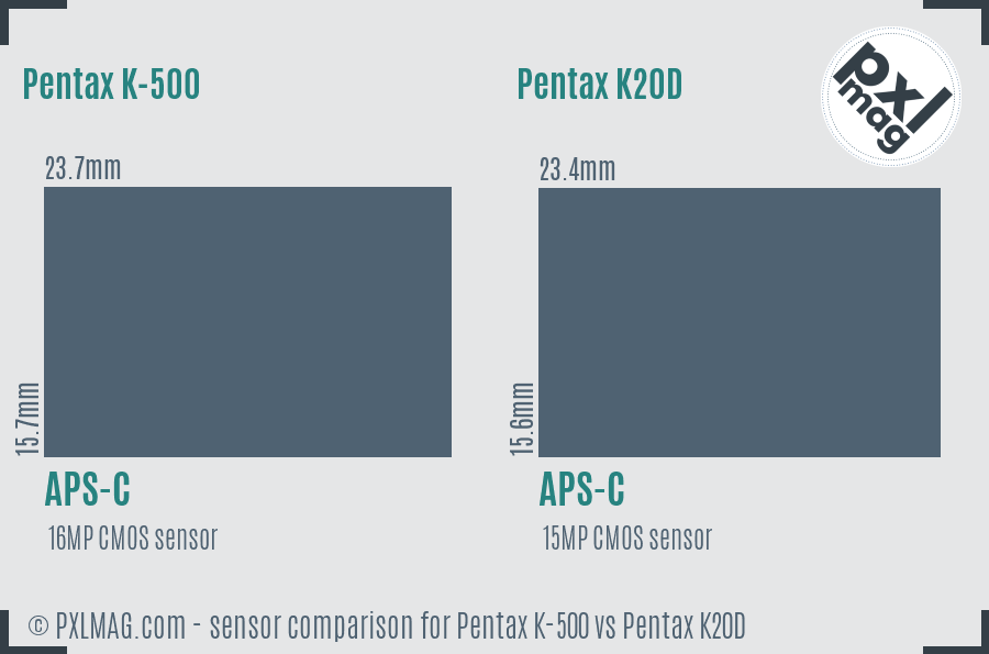 Pentax K-500 vs Pentax K20D sensor size comparison