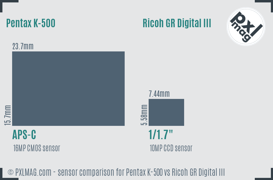 Pentax K-500 vs Ricoh GR Digital III sensor size comparison