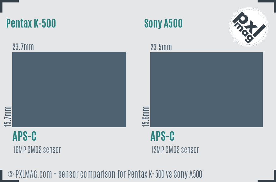 Pentax K-500 vs Sony A500 sensor size comparison