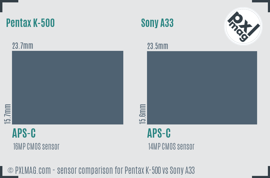 Pentax K-500 vs Sony A33 sensor size comparison