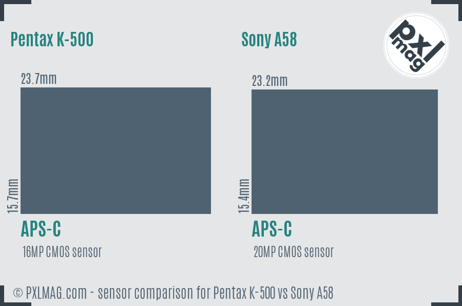 Pentax K-500 vs Sony A58 sensor size comparison