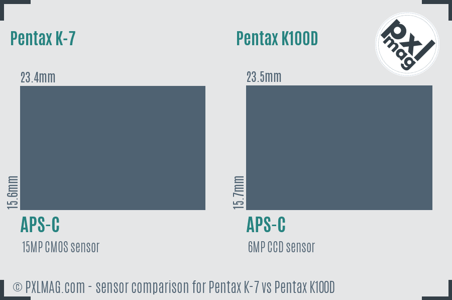 Pentax K-7 vs Pentax K100D sensor size comparison