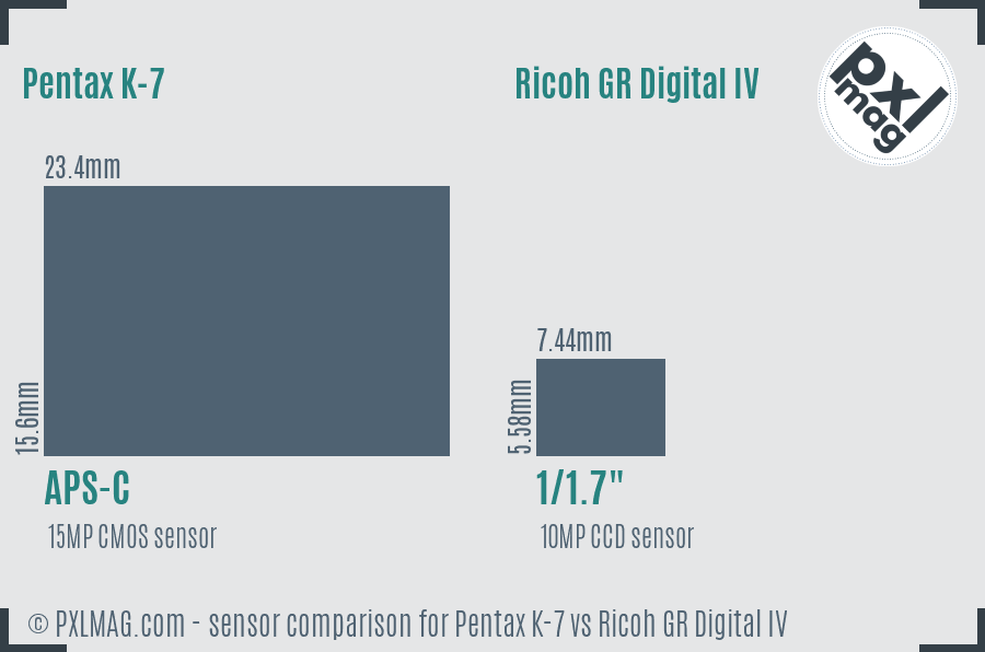 Pentax K-7 vs Ricoh GR Digital IV sensor size comparison