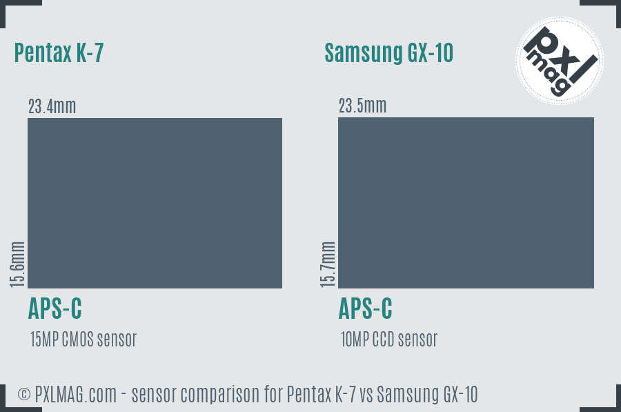 Pentax K-7 vs Samsung GX-10 sensor size comparison