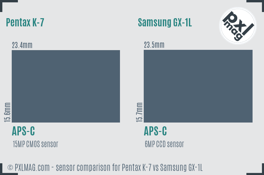 Pentax K-7 vs Samsung GX-1L sensor size comparison Pentax K-7 vs Samsung GX-1L sensor size comparison