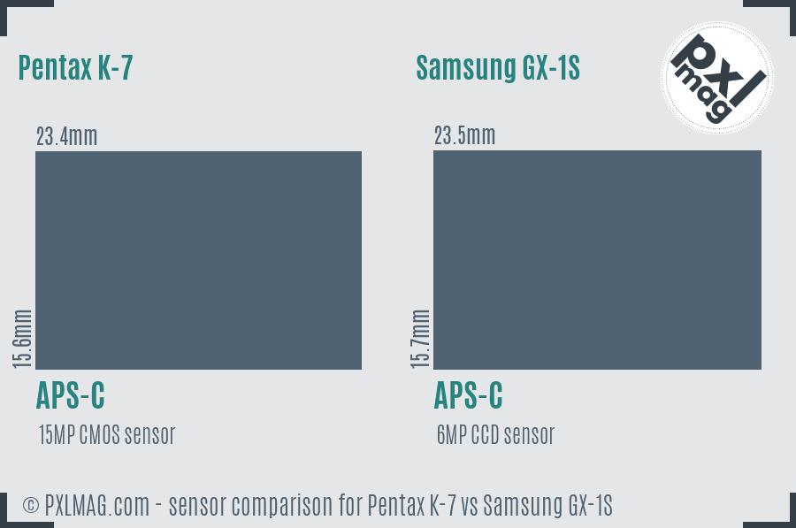 Pentax K-7 vs Samsung GX-1S sensor size comparison