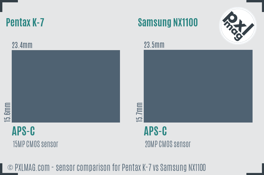 Pentax K-7 vs Samsung NX1100 sensor size comparison