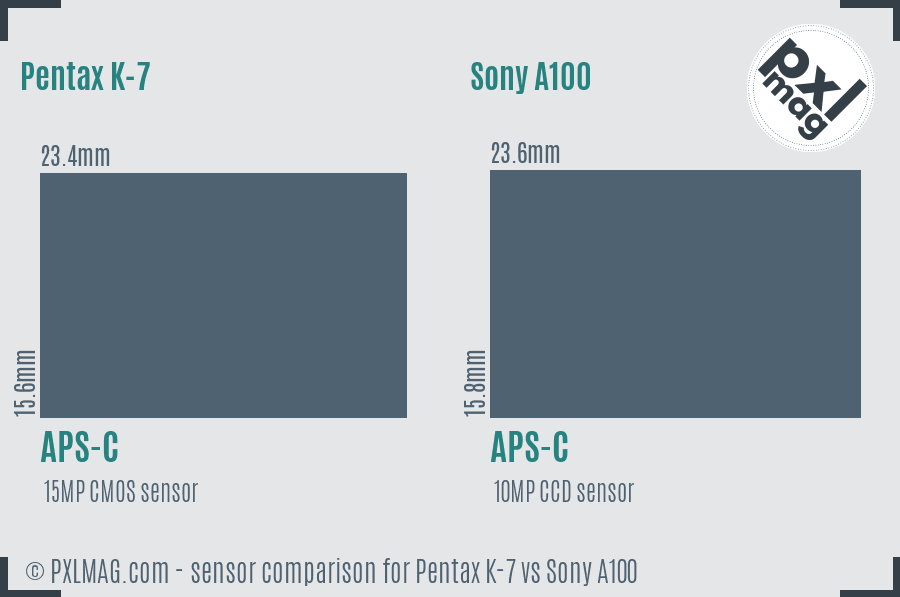 Pentax K-7 vs Sony A100 sensor size comparison