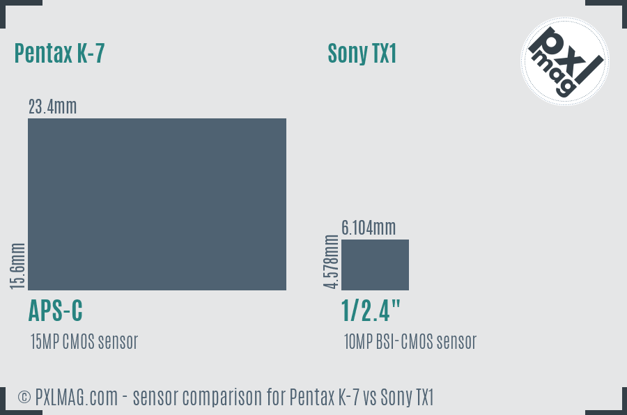 Pentax K-7 vs Sony TX1 sensor size comparison