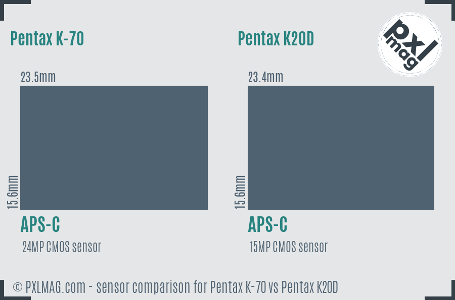 Pentax K-70 vs Pentax K20D sensor size comparison