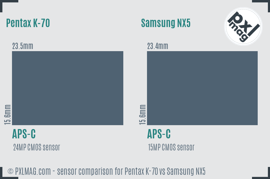 Pentax K-70 vs Samsung NX5 sensor size comparison