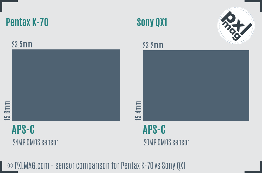 Pentax K-70 vs Sony QX1 sensor size comparison