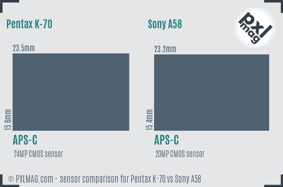 Pentax K-70 vs Sony A58 sensor size comparison