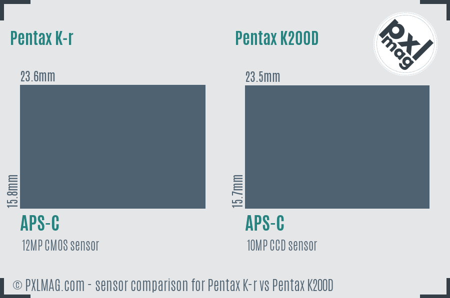 Pentax K-r vs Pentax K200D sensor size comparison