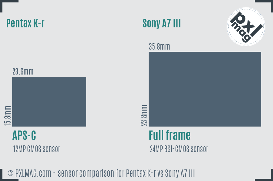 Pentax K-r vs Sony A7 III sensor size comparison