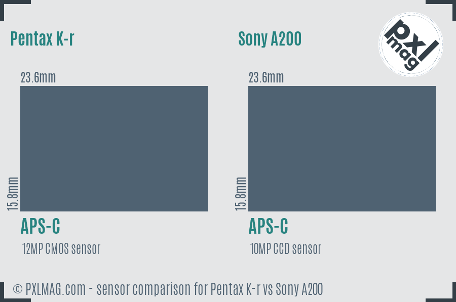 Pentax K-r vs Sony A200 sensor size comparison