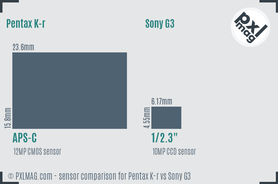 Pentax K-r vs Sony G3 sensor size comparison Pentax K-r vs Sony G3 sensor size comparison