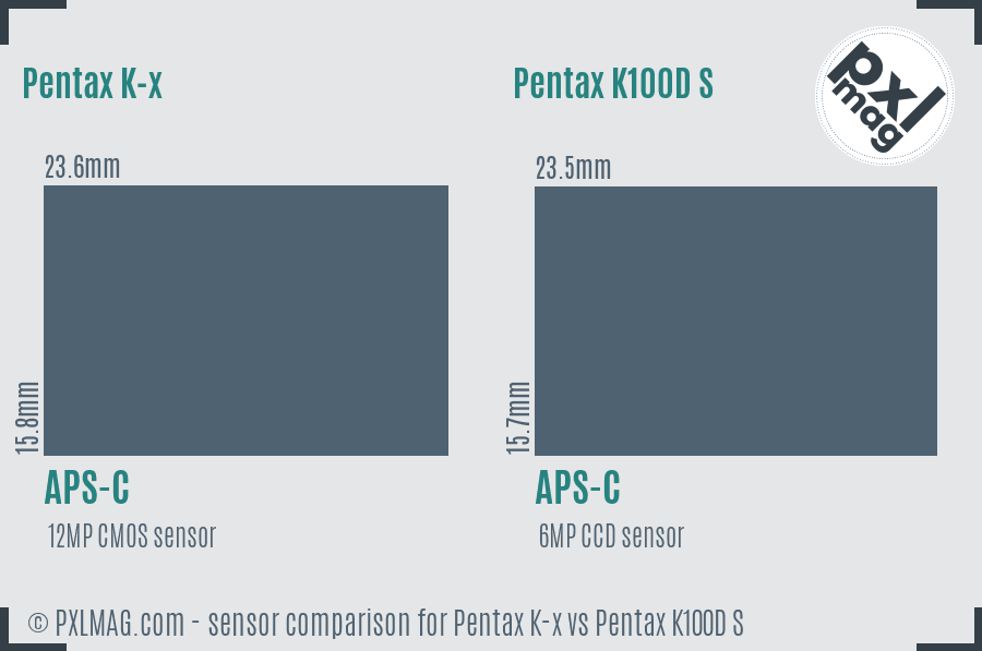 Pentax K-x vs Pentax K100D S sensor size comparison