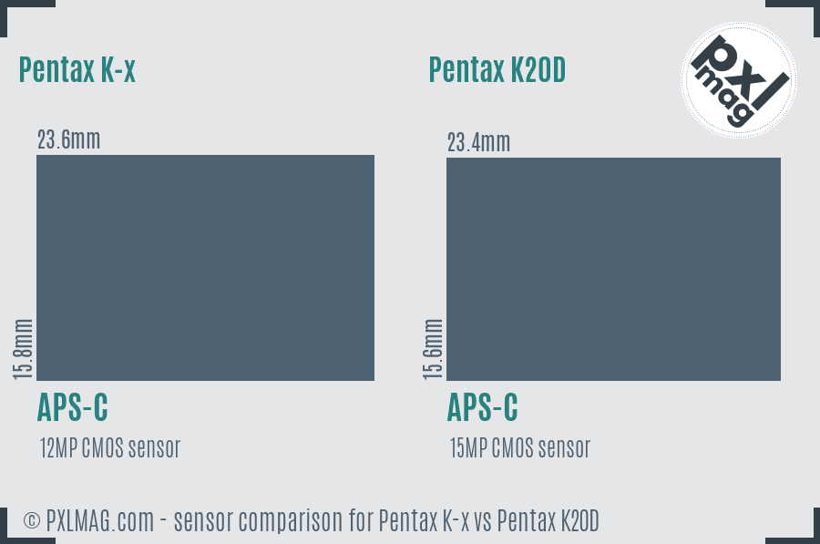 Pentax K-x vs Pentax K20D sensor size comparison