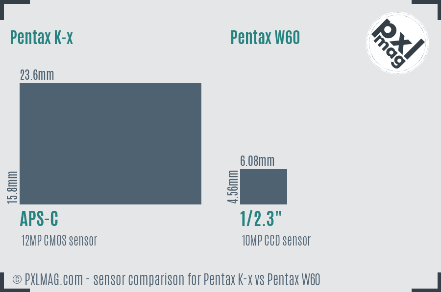 Pentax K-x vs Pentax W60 sensor size comparison