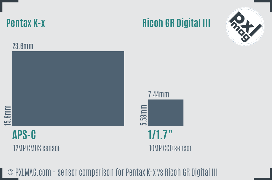 Pentax K-x vs Ricoh GR Digital III sensor size comparison