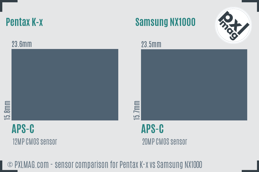 Pentax K-x vs Samsung NX1000 sensor size comparison