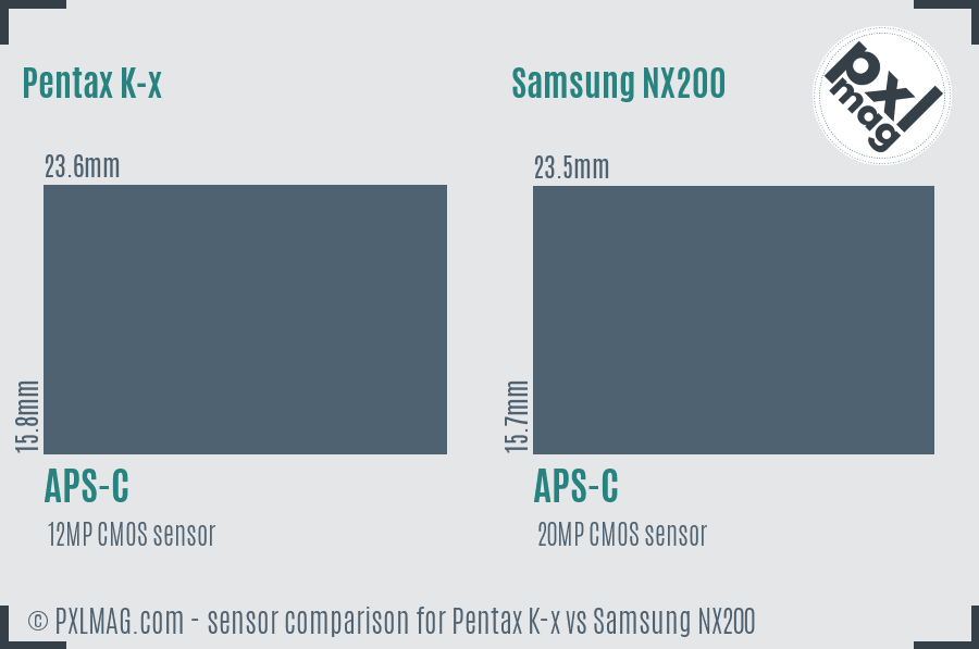 Pentax K-x vs Samsung NX200 sensor size comparison