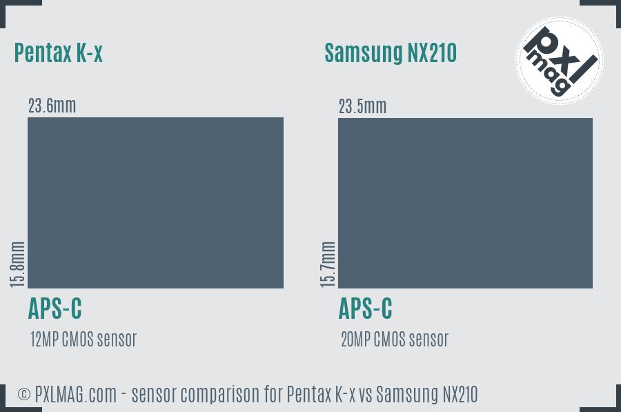 Pentax K-x vs Samsung NX210 sensor size comparison