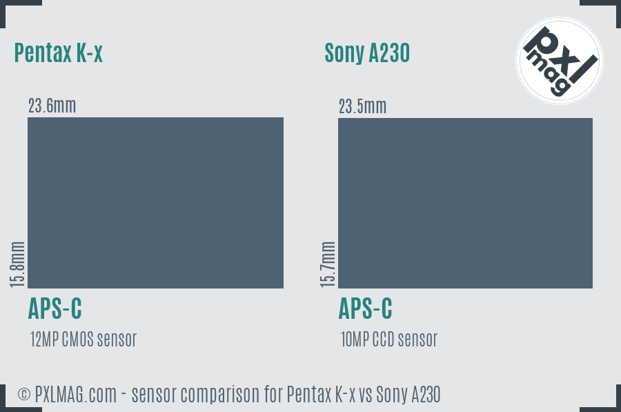 Pentax K-x vs Sony A230 sensor size comparison