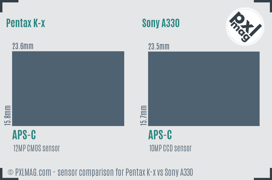 Pentax K-x vs Sony A330 sensor size comparison