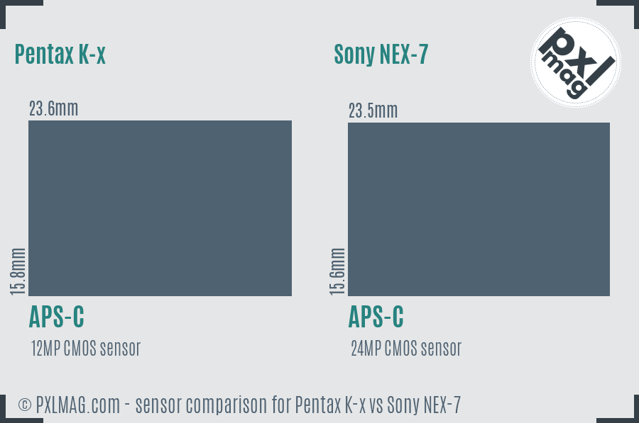 Pentax K-x vs Sony NEX-7 sensor size comparison
