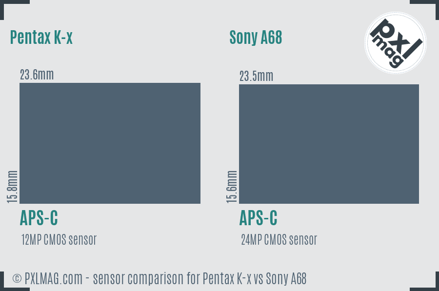 Pentax K-x vs Sony A68 sensor size comparison