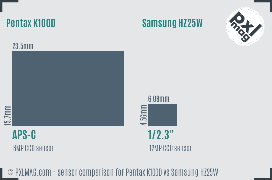 Pentax K100D vs Samsung HZ25W sensor size comparison