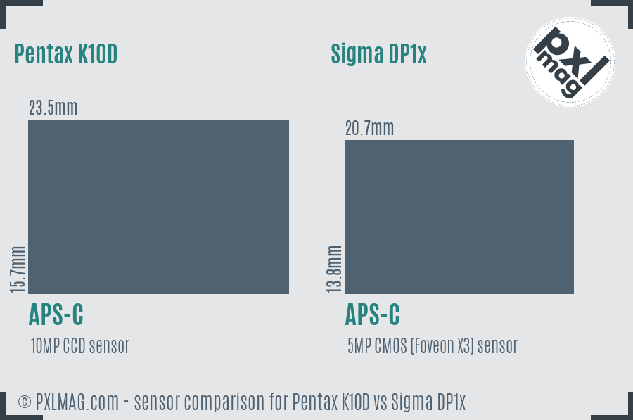 Pentax K10D vs Sigma DP1x sensor size comparison