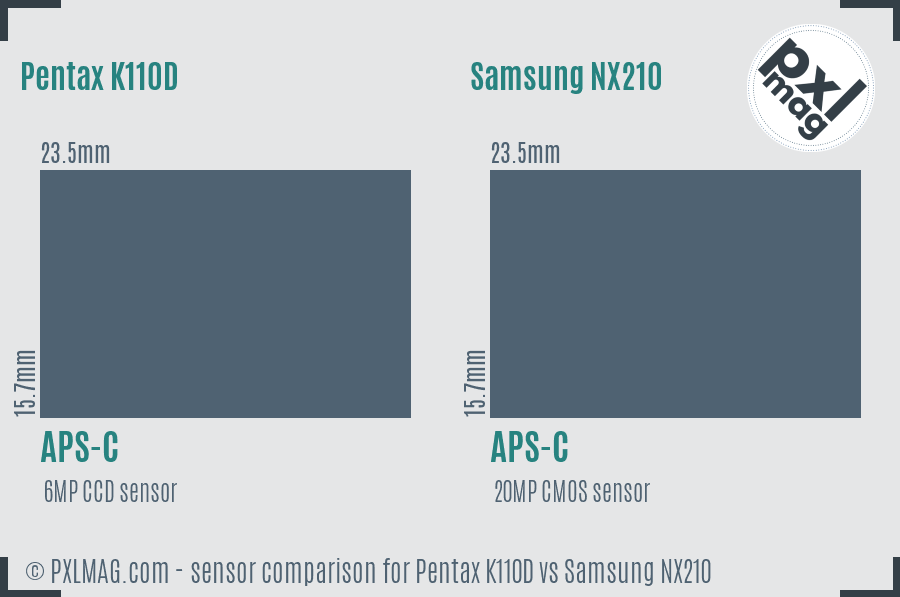 Pentax K110D vs Samsung NX210 sensor size comparison