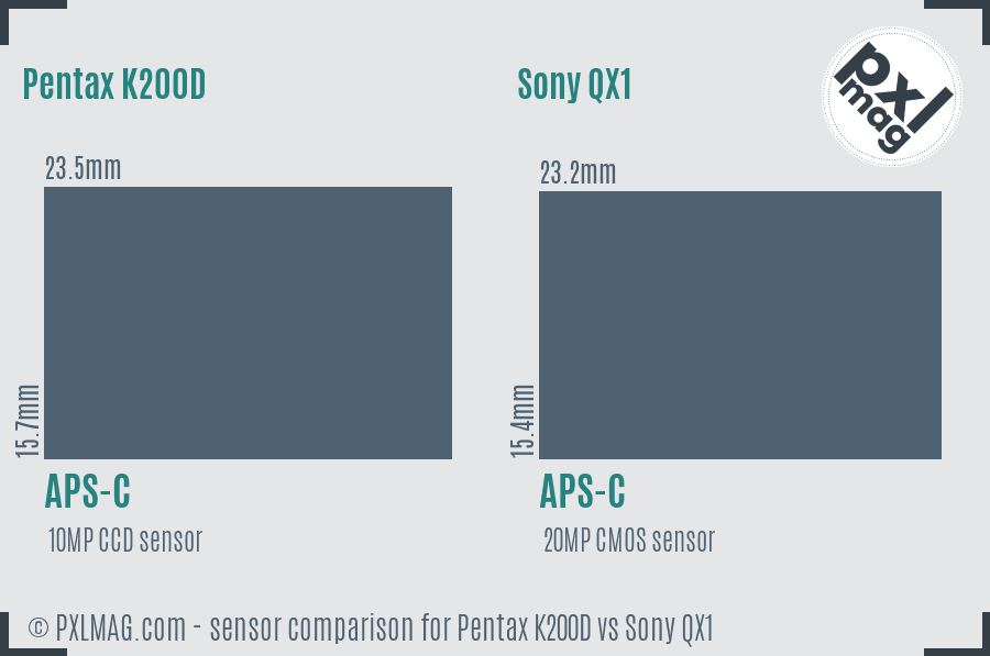 Pentax K200D vs Sony QX1 sensor size comparison