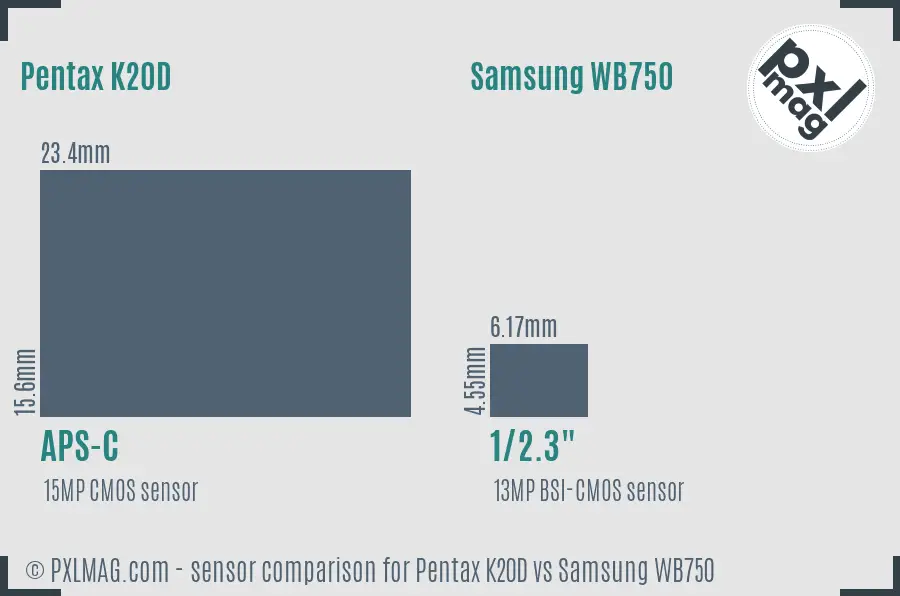Pentax K20D vs Samsung WB750 sensor size comparison