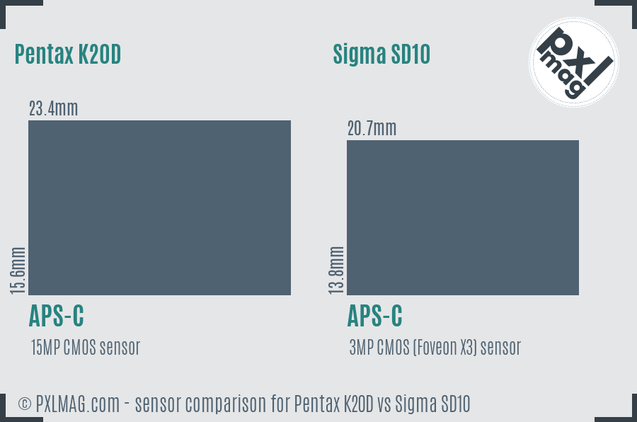 Pentax K20D vs Sigma SD10 sensor size comparison