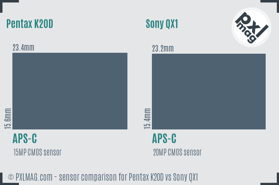 Pentax K20D vs Sony QX1 sensor size comparison Pentax K20D vs Sony QX1 sensor size comparison