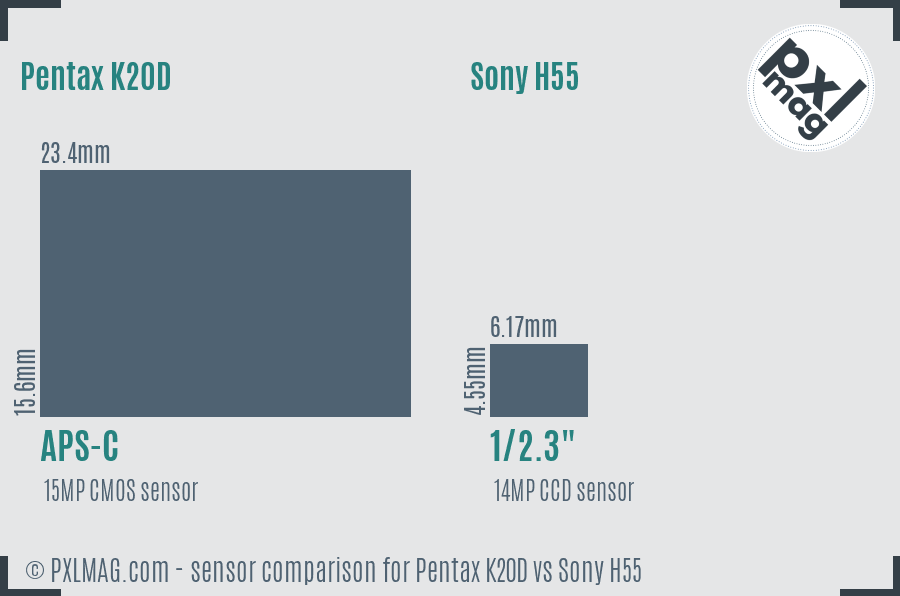 Pentax K20D vs Sony H55 sensor size comparison