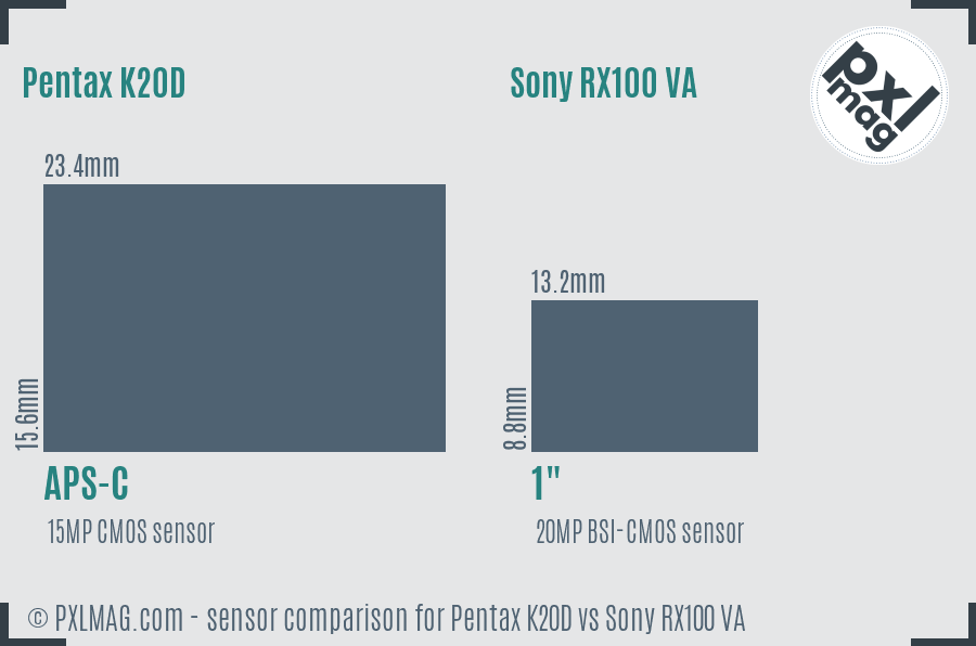 Pentax K20D vs Sony RX100 VA sensor size comparison