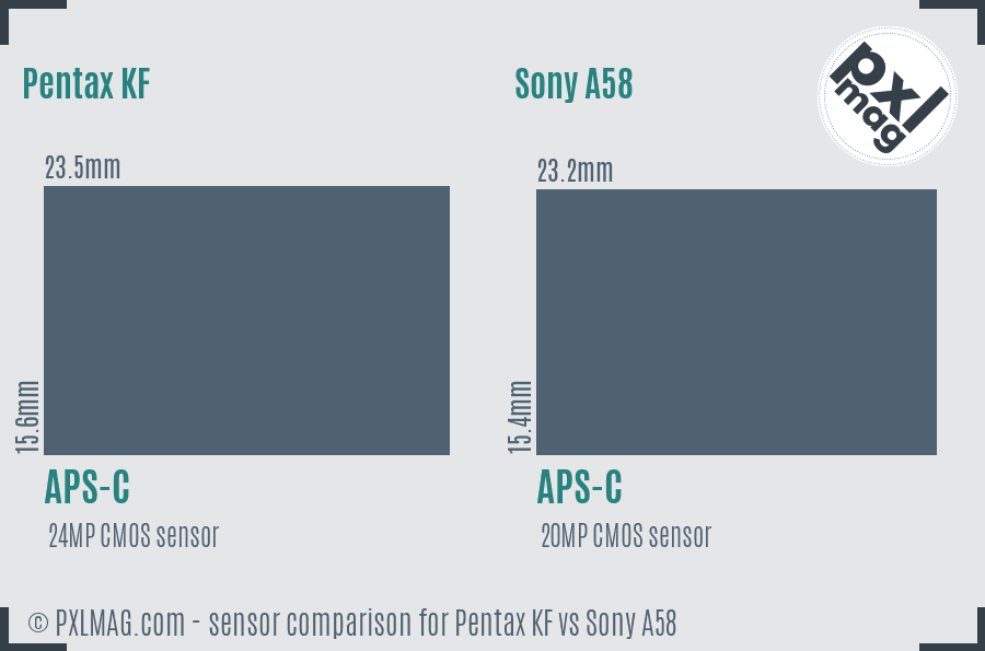 Pentax KF vs Sony A58 sensor size comparison