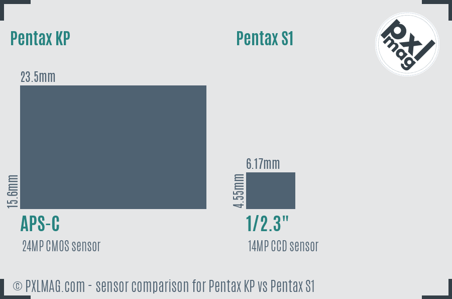 Pentax KP vs Pentax S1 sensor size comparison
